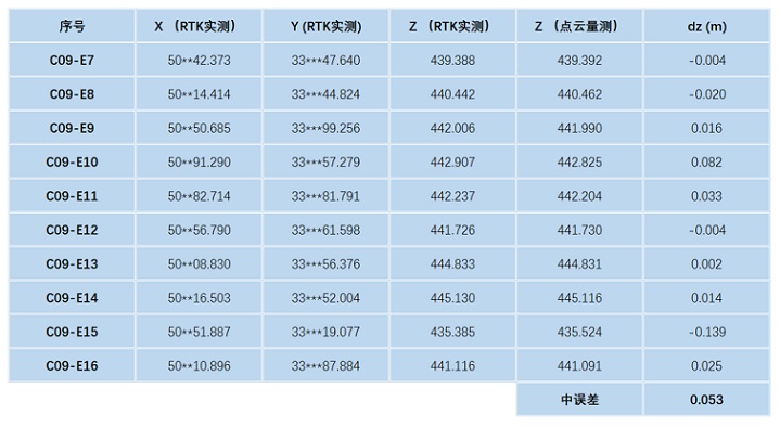 激光点云应用平民化，DJI L1多领域应用实测来了！