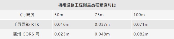 激光点云应用平民化，DJI L1多领域应用实测来了！